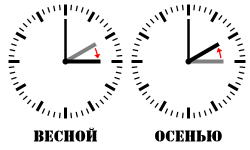 Перевод часов на зимнее время в 2012 году в России остаётся под вопросом