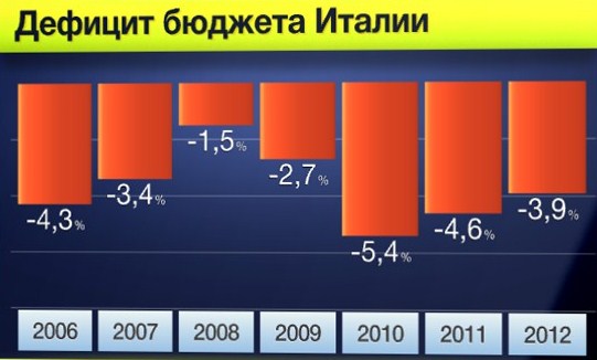 Презентация бюджетная система италии