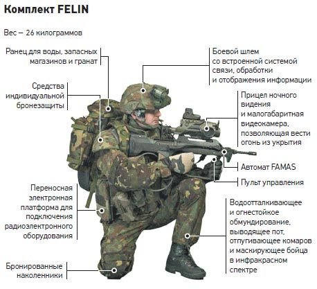 Российская армия скоро приступит к испытаниям экипировки «солдата будущего»