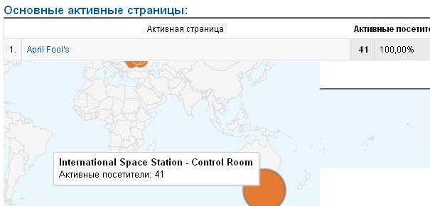 Google Analytics показывает посещения из космоса