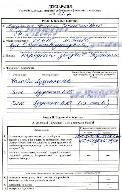 Жена Юрия Луценко заработала за минувший год 22 миллиона гривен